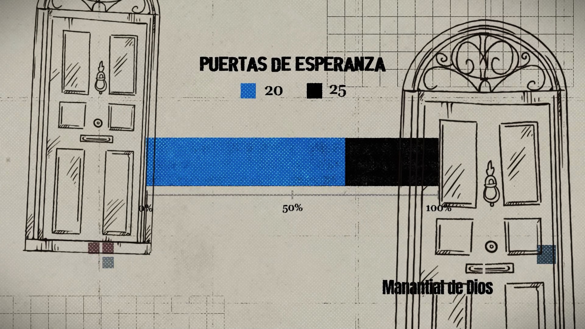 iglesia cristiana en monteria manantial de dios